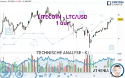 LITECOIN - LTC/USD - 1 uur