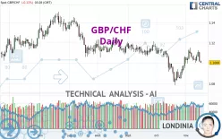 GBP/CHF - Journalier