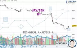 JPY/SEK - 1H