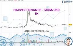 HARVEST FINANCE - FARM/USD - 1H