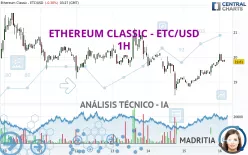 ETHEREUM CLASSIC - ETC/USD - 1H