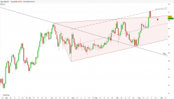 NZD/JPY - Daily