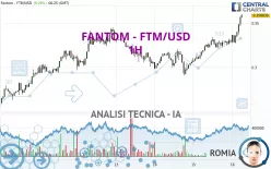 FANTOM - FTM/USD - 1H