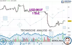 USD/HUF - 1 Std.