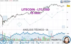 LITECOIN - LTC/USD - 15 min.