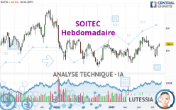 SOITEC - Hebdomadaire