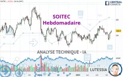 SOITEC - Wöchentlich