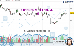 ETHEREUM - ETH/USD - 1H