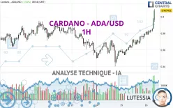 CARDANO - ADA/USD - 1H