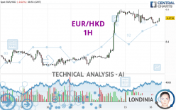 EUR/HKD - 1H