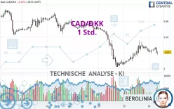 CAD/DKK - 1 Std.