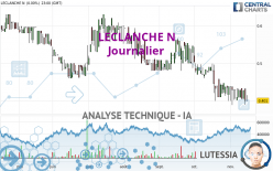 LECLANCHE N - Journalier