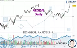 AEGON - Daily