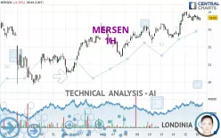 MERSEN - 1H