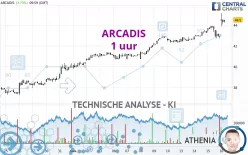 ARCADIS - 1 uur