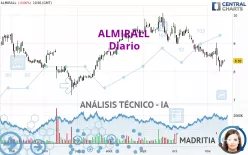 ALMIRALL - Daily