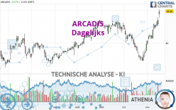 ARCADIS - Dagelijks