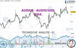 AUDIUS - AUDIO/USD - 1 Std.