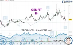 GENFIT - 1H