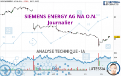 SIEMENS ENERGY AG NA O.N. - Journalier
