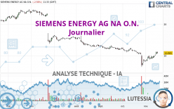 SIEMENS ENERGY AG NA O.N. - Daily