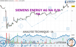 SIEMENS ENERGY AG NA O.N. - 1H