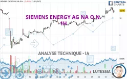 SIEMENS ENERGY AG NA O.N. - 1H