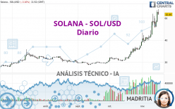 SOLANA - SOL/USD - Täglich