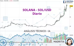 SOLANA - SOL/USD - Giornaliero