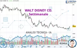 WALT DISNEY CO. - Settimanale