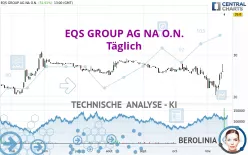 EQS GROUP AG NA O.N. - Täglich