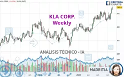 KLA CORP. - Semanal