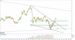 GBP/USD - Mensual