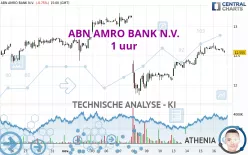 ABN AMRO BANK N.V. - 1 uur