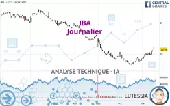 IBA - Journalier