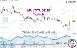 MULTITUDE SE - Täglich