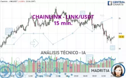 CHAINLINK - LINK/USDT - 15 min.