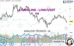 CHAINLINK - LINK/USDT - 1H