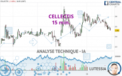 CELLECTIS - 15 min.