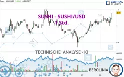 SUSHI - SUSHI/USD - 1 Std.