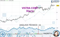 VISTRA CORP. - Diario