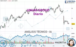 UNUM GROUP - Dagelijks