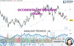 OCCIDENTAL PETROLEUM - Diario