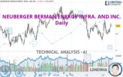 NEUBERGER BERMAN ENERGY INFRA. AND INC. - Daily