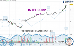 INTEL CORP. - 1 uur