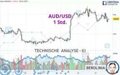 AUD/USD - 1 Std.