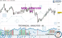 NEM - XEM/USD - 1H