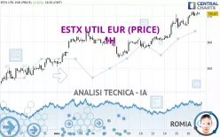 ESTX UTIL EUR (PRICE) - 1H