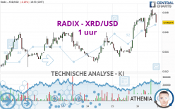 RADIX - XRD/USD - 1 uur