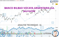 BANCO BILBAO VIZCAYA ARGENTARIA S.A. - Journalier